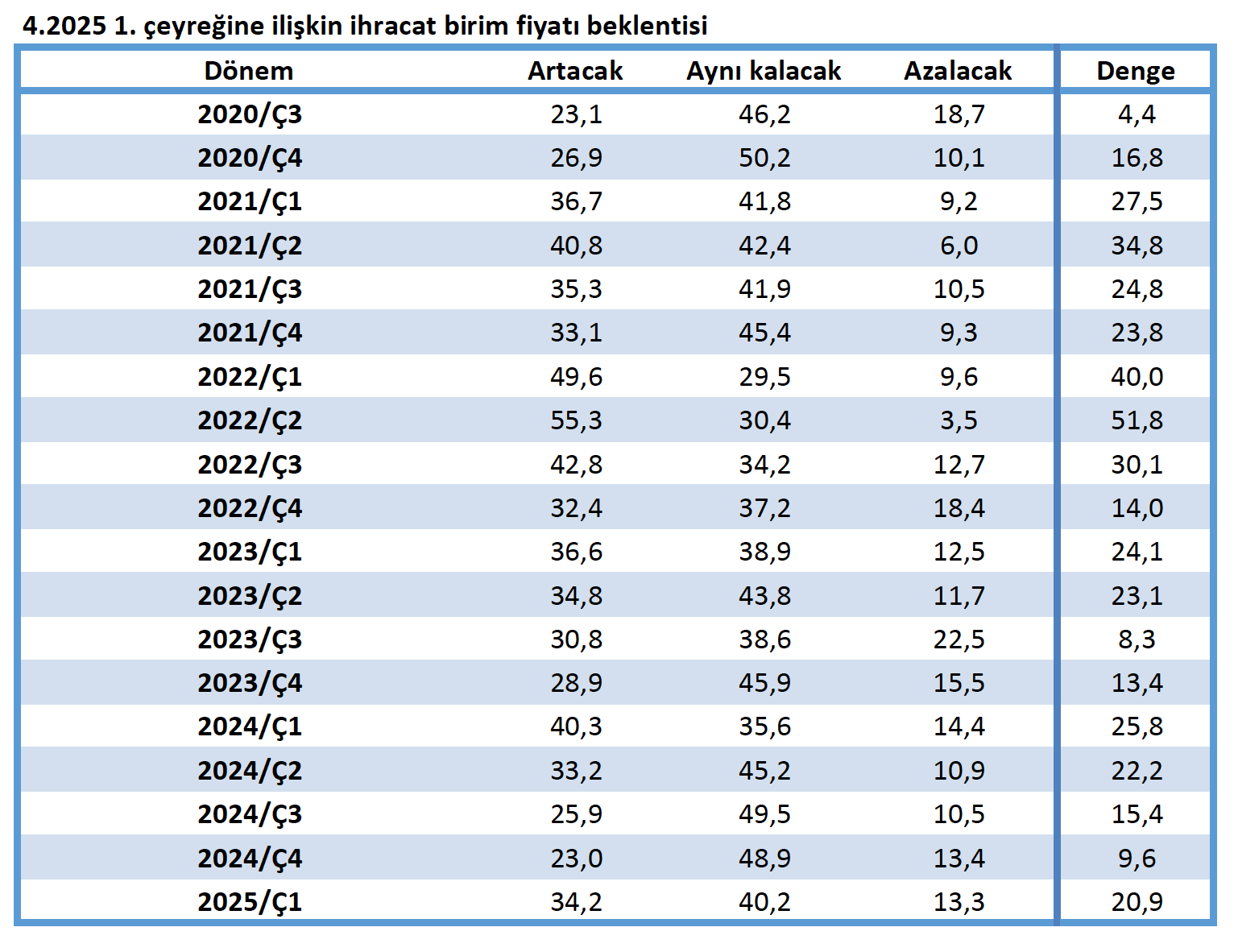 2025te ihracat atagami mi kalkiyor veriler ne diyor 0 QetsLrBU