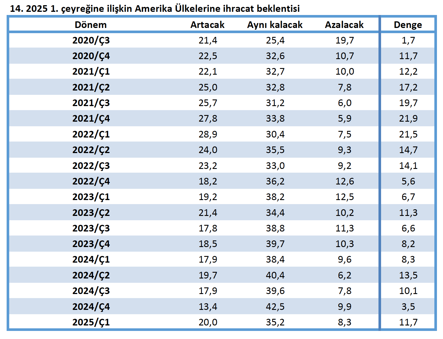 2025te ihracat atagami mi kalkiyor veriler ne diyor 1 19cOXKG6