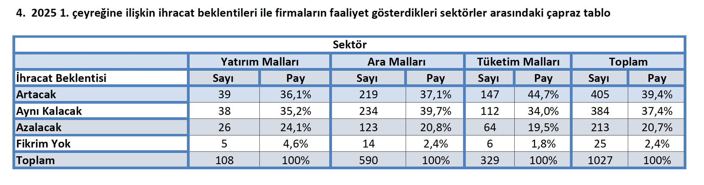 2025te ihracat atagami mi kalkiyor veriler ne diyor 2 ZqI8q5qF