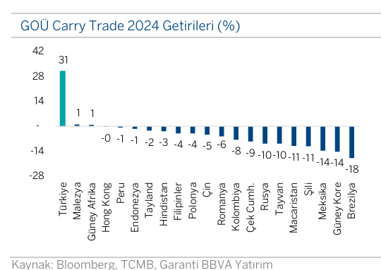 garanti bbva yatirim 2025 doviz stratejisi tlye guvenin 0 B1mZgVY3