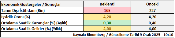 gcm yatirim 2025 fed politikasinin merkezinde istihdam verileri 1 G2F3lzWJ