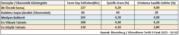 gcm yatirim 2025 fed politikasinin merkezinde istihdam verileri 2 OGzBH3r2