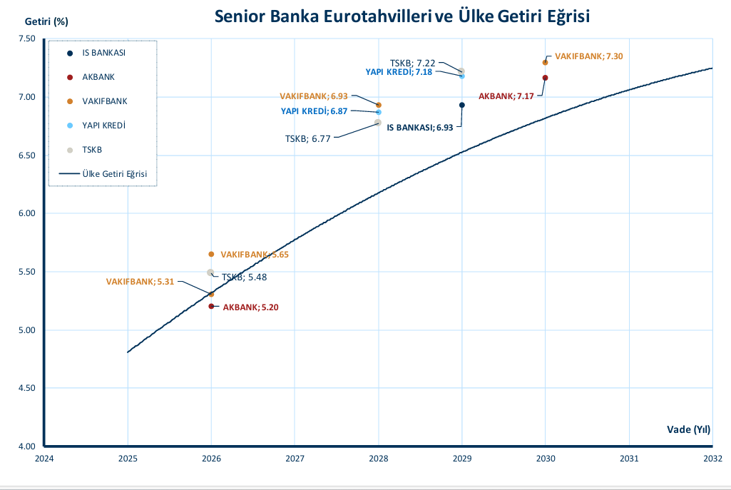 is yatirim euro tahvil pazarinda neler oldu 0 WyDF8JMj