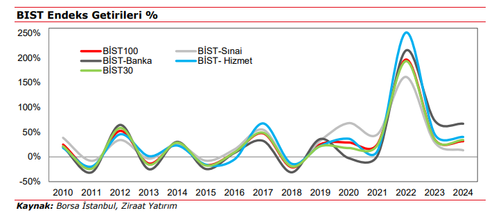 rapor bist 100 2024 yili hisse performanslari 0 qhMhQrIh