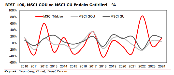 rapor bist 100 2024 yili hisse performanslari 1 iX3Ahtv8