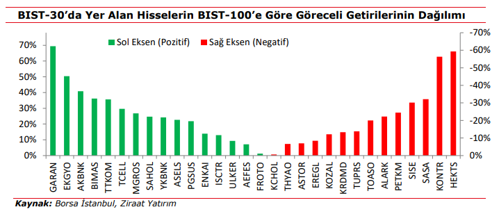 rapor bist 100 2024 yili hisse performanslari 3 brBz3qg7