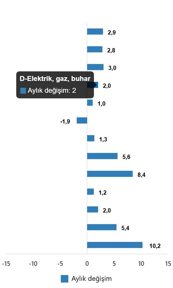 sanayi uretimi gucleniyor 2 Et7rW6ju